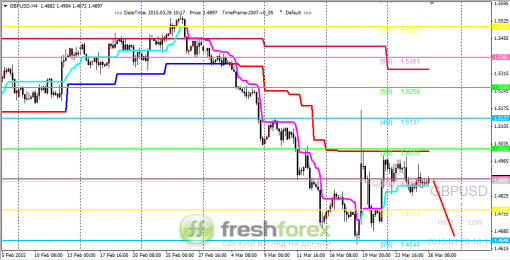forex-trading-26032015-2.png