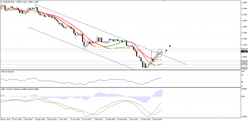 forex-technical-analysis-26032015-1.png