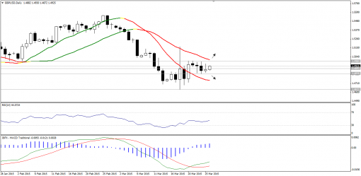 forex-technical-analysis-26032015-2.png