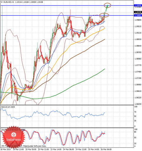 forex-analysis-26032015-1.png