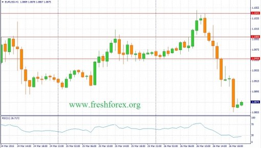 forex-fundamental-analysis-27032015-1.jpg