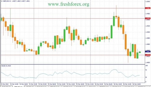 forex-fundamental-analysis-27032015-2.jpg