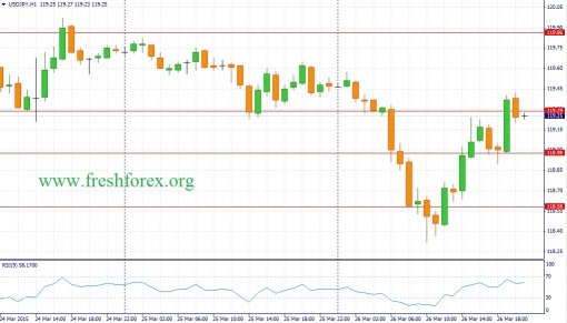 forex-fundamental-analysis-27032015-3.jpg