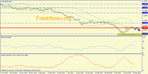 forex-trend-27032015-1.png