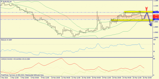 forex-trend-27032015-2.png