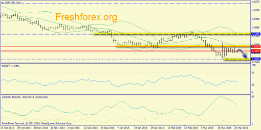 forex-trend-27032015-4.png