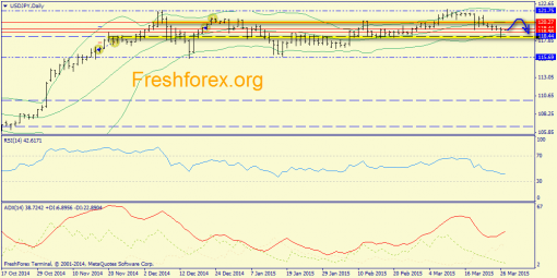 forex-trend-27032015-7.png