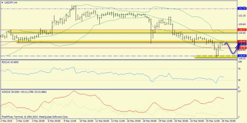 forex-trend-27032015-8.png