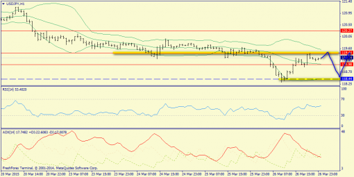 forex-trend-27032015-9.png