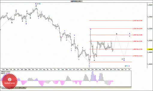 forex-wave-analysis-27032015-2.gif