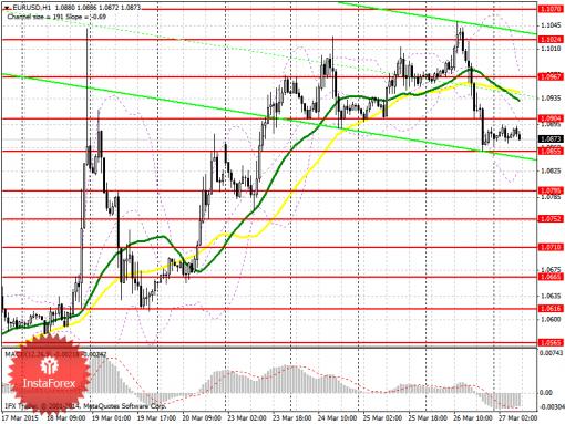 forex-prognosis-27032015.png