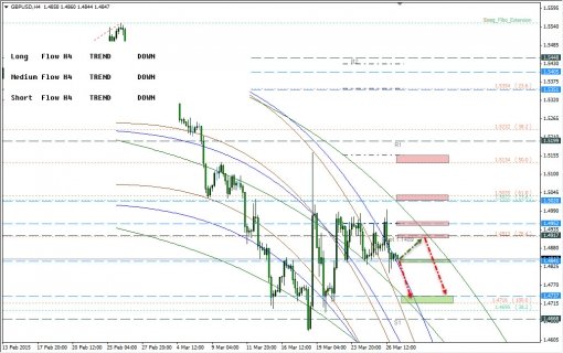 forex-trade-analysis-27032015-3.jpg