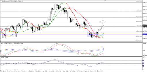 gold-silver-27032015-1.png