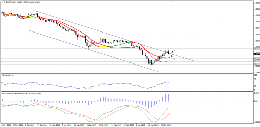forex-technical-analysis-27032015-1.png