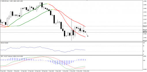 forex-technical-analysis-27032015-2.png