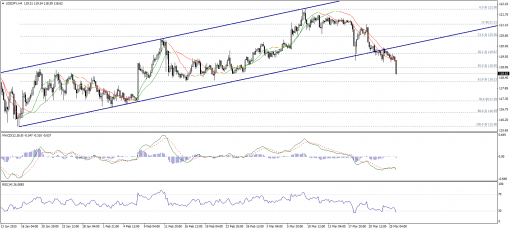 forex-technical-analysis-27032015-3.png