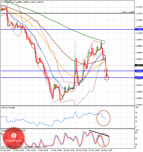 forex-analysis-27032015-1.png