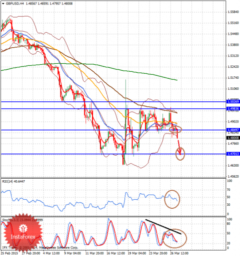 forex-analysis-27032015-2.png