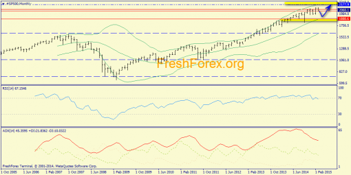 forex-trend-29032015-1.png