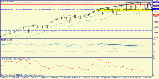 forex-trend-29032015-2.png