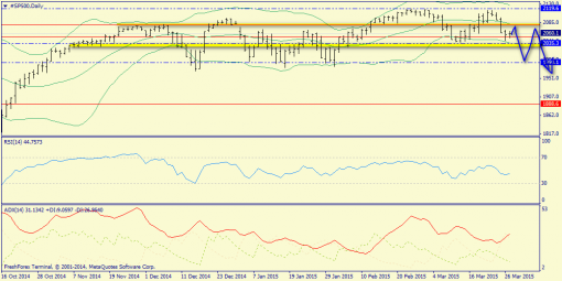 forex-trend-29032015-3.png
