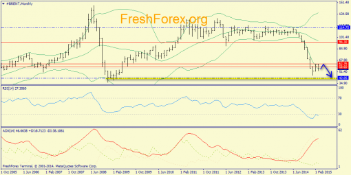 forex-trend-29032015-4.png