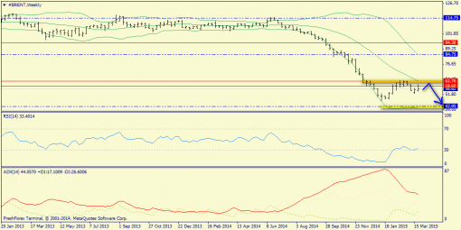 forex-trend-29032015-5.png
