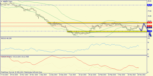 forex-trend-29032015-6.png