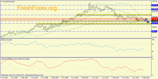 forex-trend-29032015-7.png