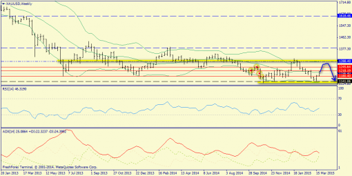 forex-trend-29032015-8.png