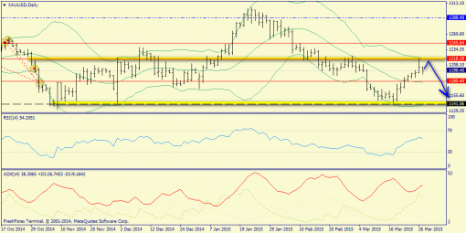 forex-trend-29032015-9.png