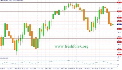 forex-fundamental-analysis-29032015-3.jpg