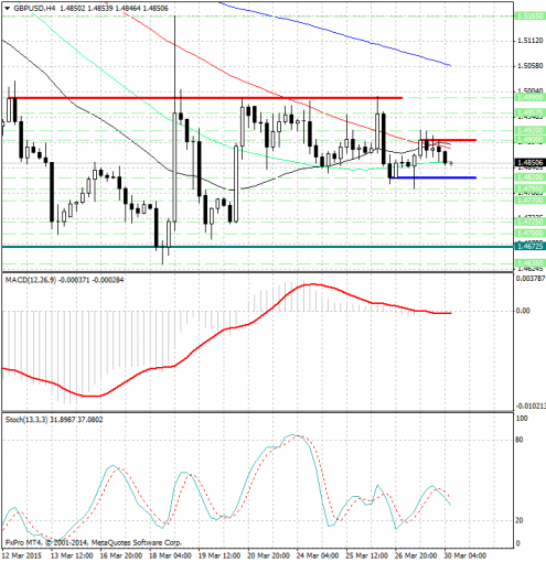 forex-analysis-gbpusd-30032015.jpg