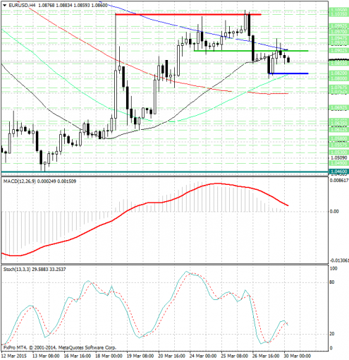 forex-analysis-eurusd-30032015.jpg