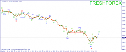 forex-wave-30032015-1.png