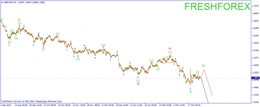 forex-wave-30032015-2.png