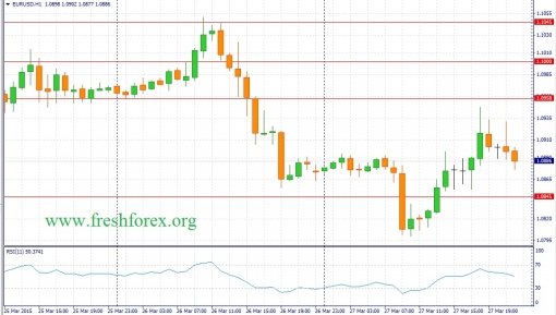 forex-fundamental-analysis-30032015-1.jpg