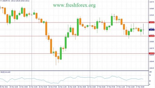 forex-fundamental-analysis-30032015-3.jpg