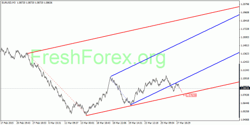 forex-quantum-analysis-30032015-1.gif