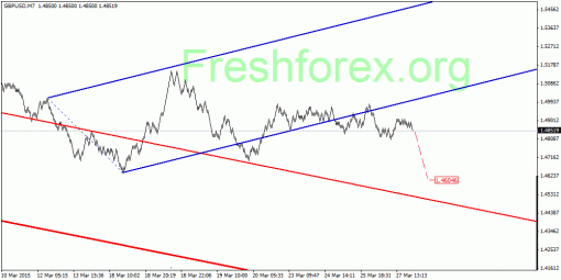 forex-quantum-analysis-30032015-2.gif