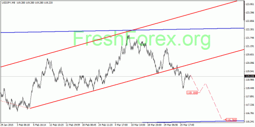 forex-quantum-analysis-30032015-3.gif