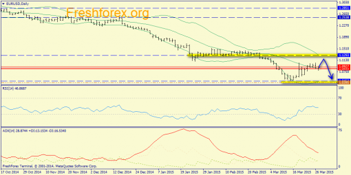 forex-trend-30032015-1.png