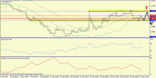 forex-trend-30032015-2.png