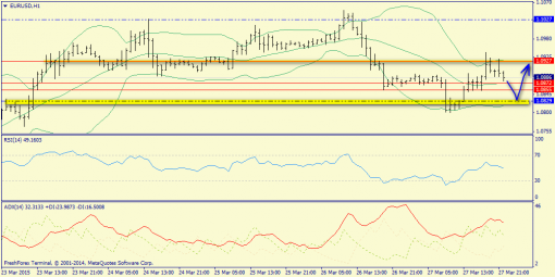 forex-trend-30032015-3.png