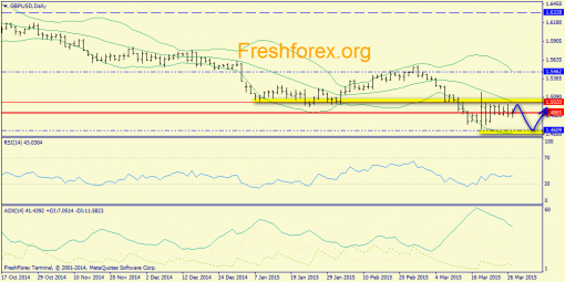 forex-trend-30032015-4.png