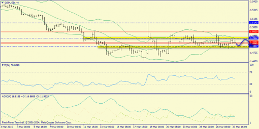 forex-trend-30032015-5.png