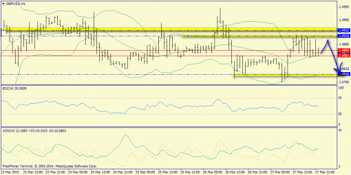 forex-trend-30032015-6.png