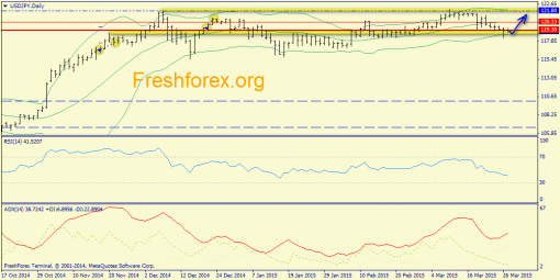 forex-trend-30032015-7.png