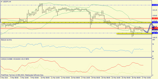 forex-trend-30032015-8.png