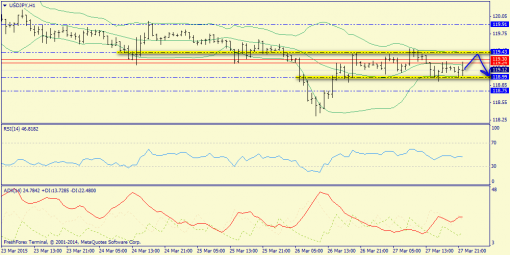 forex-trend-30032015-9.png